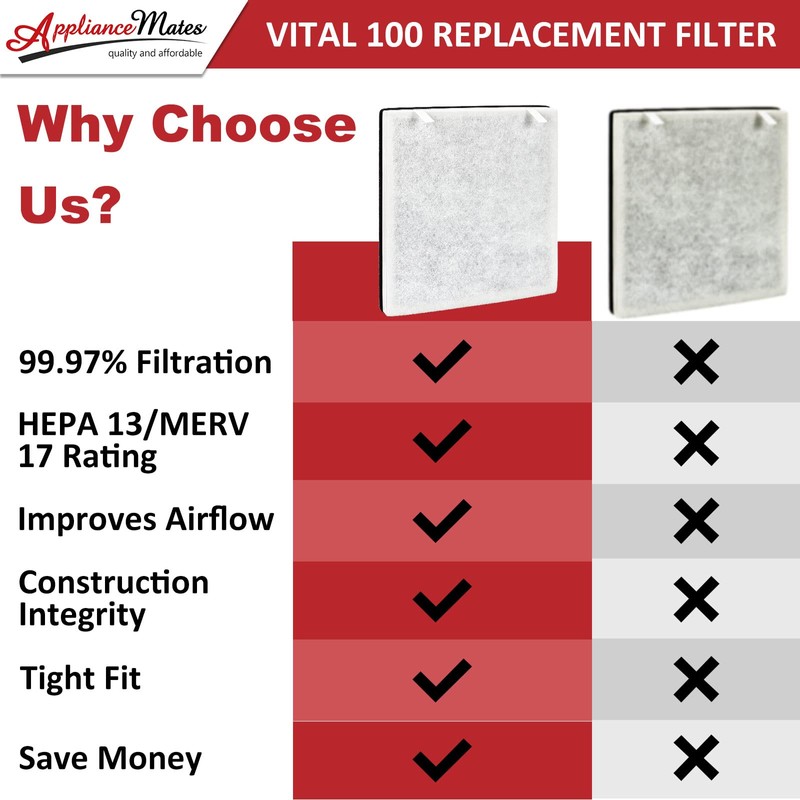 H13 True HEPA Replacement Filter for Levoit Vital 100 Air