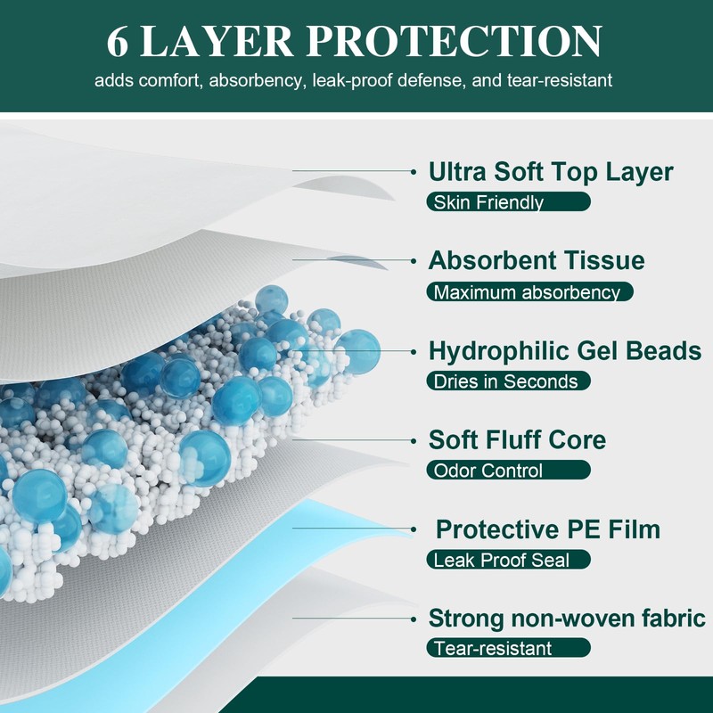 100 Count Incontinence Bed Pads 40'' x 36'' Tear-Resistant Disposable