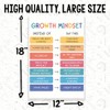 Growth Mindset Classroom Poster - Positive Learning - Inspiring Growth
