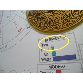 Fire Element Disk-Create Dynamic Thinking, Sparkling Creativity, Spirited Energy - Balance Elements, Astrology Sign & Feng Shui Home & Bedroom-Powerforms Geometric Copper Antenna Divine Essence 3"Dia