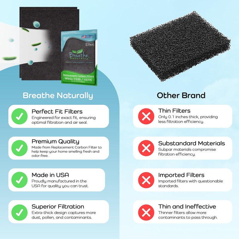 Breathe Naturally Replacement Carbon Prefilter (2 Pack) for Winix C535,