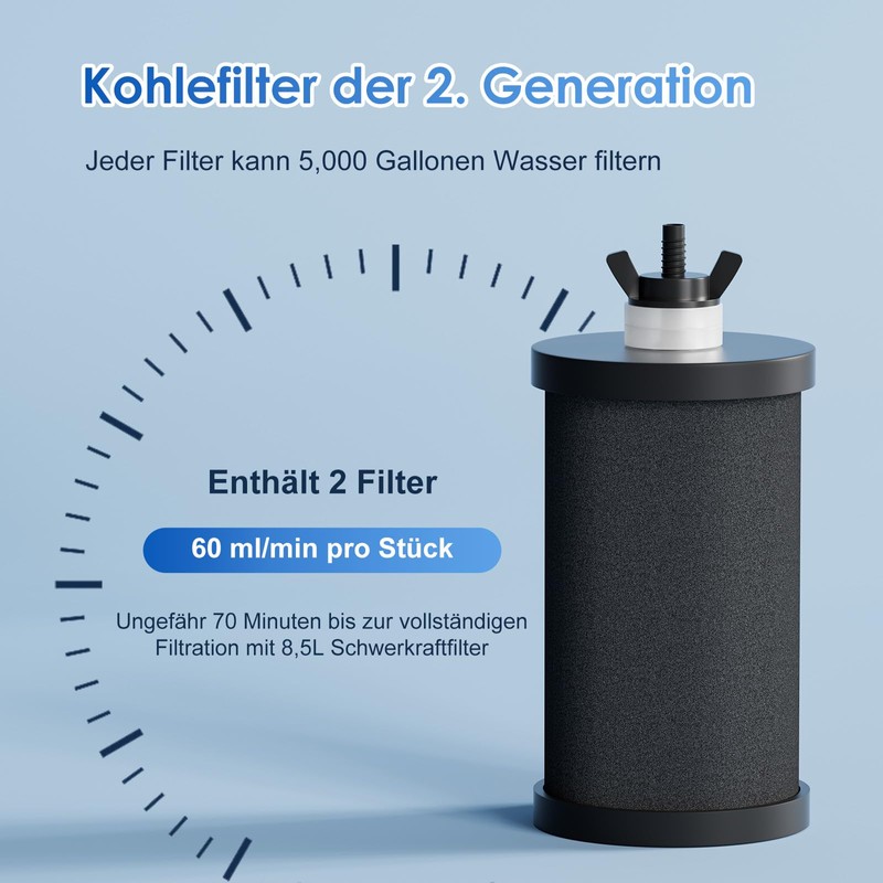 Purewell PB-CH Black Water Filter Purification Elements, Replacement Filters For