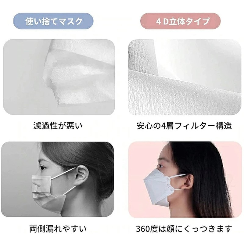 KN95 Mask, High Performance Mask, 4-Layer Structure, 3D Mask, Individually