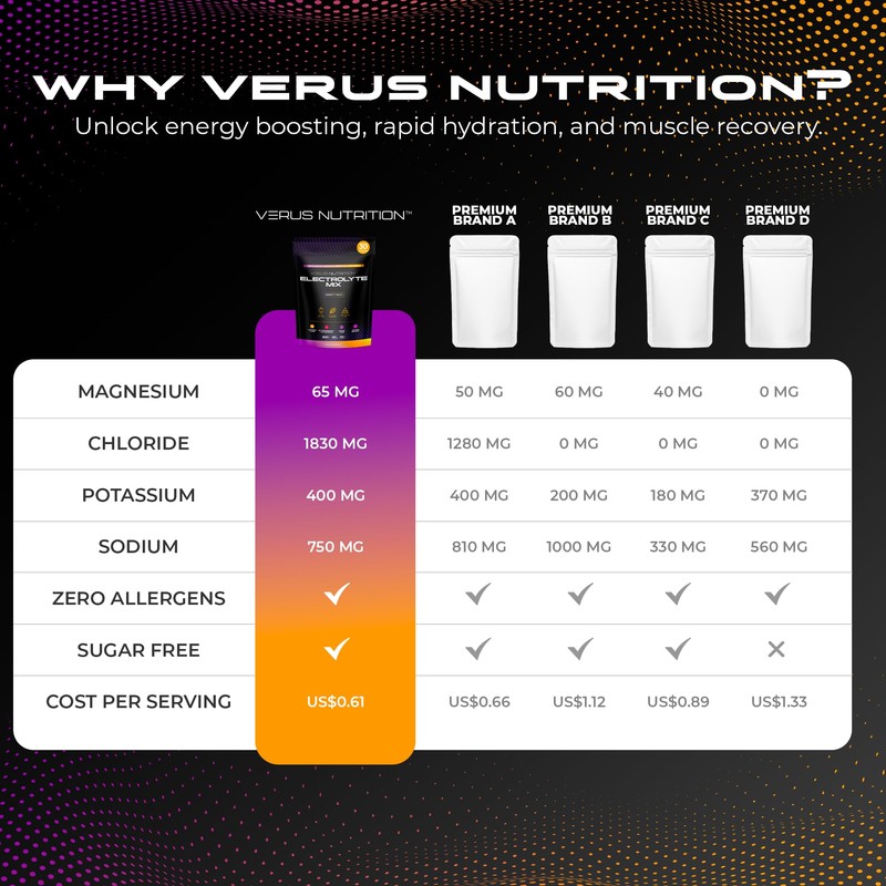 VERUS NUTRITION Electrolytes Hydration Sticks No Sugar - Zero Calorie