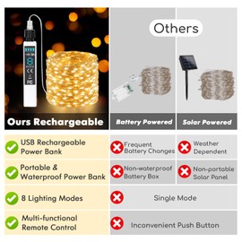 Lakumu 132FT(66*2) Rechargeable Fairy Lights Battery Operated, Twinkle Lights with Remote &Timer, Warm White LED String Lights for Bedroom Waterproof Outdoor Camping DIY Wedding Christmas Decorations