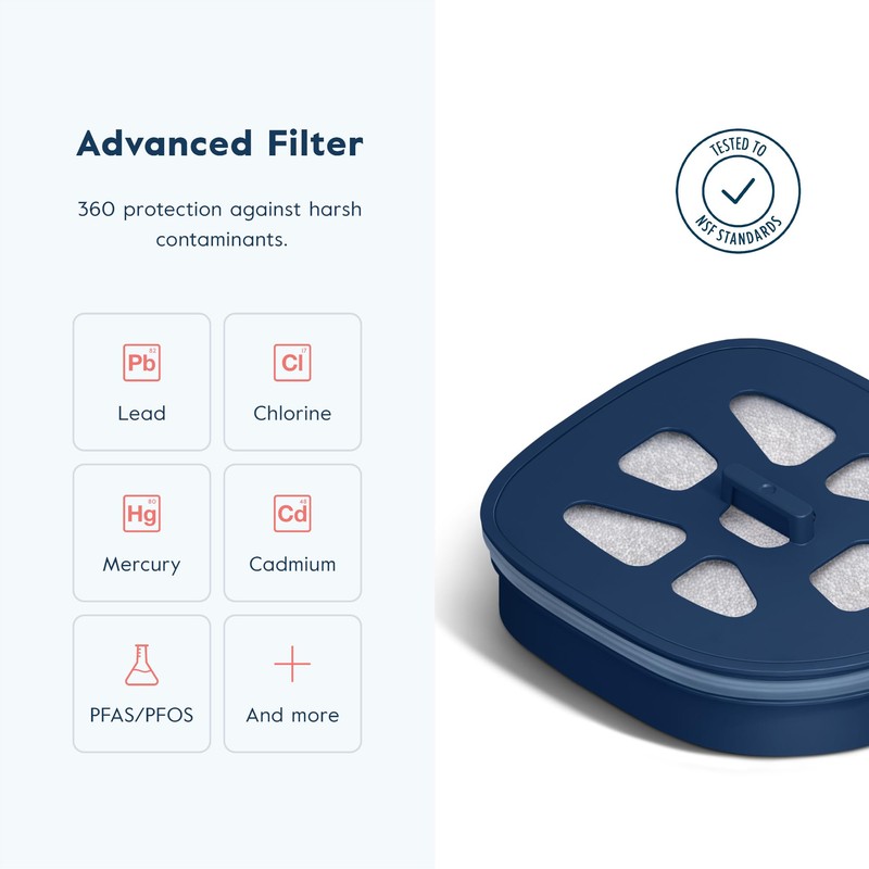 LARQ Water Filter Pitcher 1.9L (8-Cup) – Nano Zero Filter