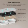 PETLIBRO 8 Packs Replacement Filters for Dockstream Cat Water Fountain