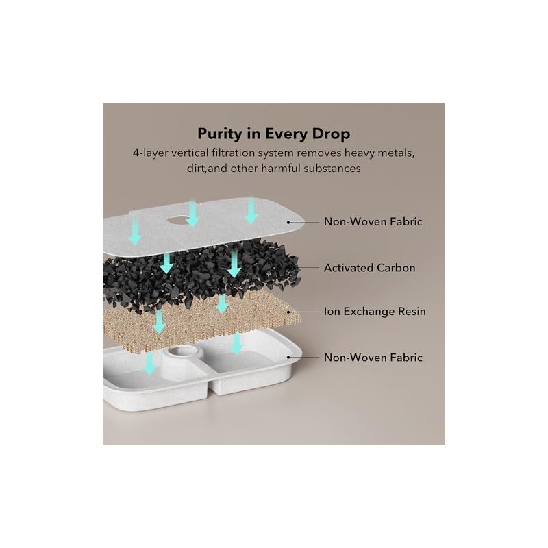 PETLIBRO 8 Packs Replacement Filters for Dockstream Cat Water Fountain