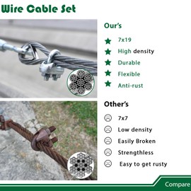 Goleray Shade Sail Hardware Kit with 52FT Cable Wire Rope for Rectangle Triangle Sunshade Installation, 3/16" Stainless Coated Cables for Garden String Light Hanging, Included 8 Pcs Clamps