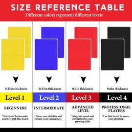 Lenwen 4 Pcs Taekwondo Training Set, 2 Rebreakable Taekwondo Breaking Boards & 2 Kick Pads for Martial Arts Training Karate Equipment Punching Target Youth Beginners(Red-Yellow-Blue,0.24'',0.31'')