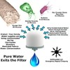 SHTFandGO Ceramic Bucket Water Filter Kit with Activated Carbon