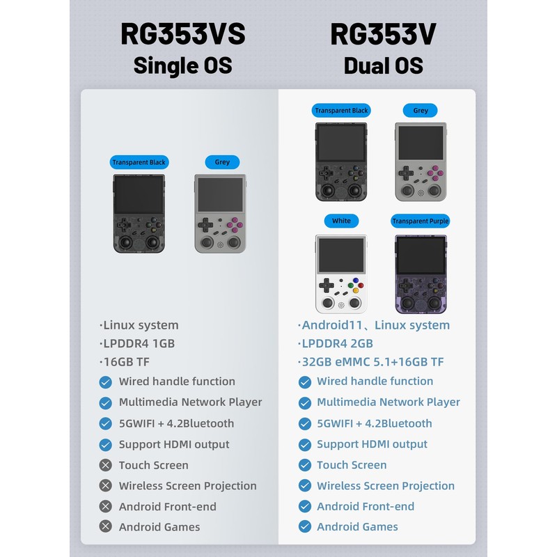 RG353VS Handheld Game Console 3.5 Inch IPS Screen 640*480 High