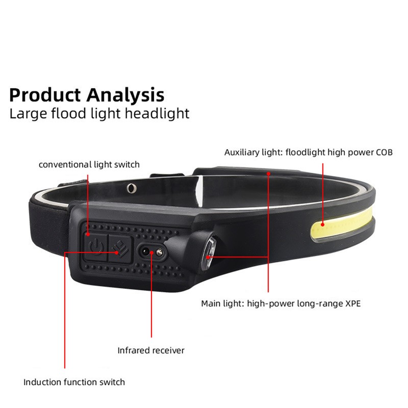 LED Headlamp Portable USB Rechargeable Silicone COB Flood Headlight with