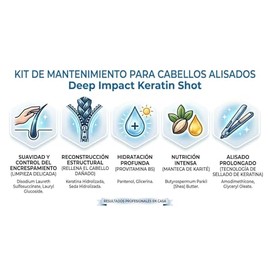 Salerm Cosmetics Kit Shampoo de Mantenimiento y Mascarilla con Keratina Tecnologa Europea Antifriz. Resultados Espectaculares Incluye Regalo          