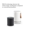 Molekule PECO-Filter for Air Mini and Air Mini+ Air Purifiers