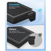XTechnor HEPA Air Filter for Model Y Model 3 2016-2026,