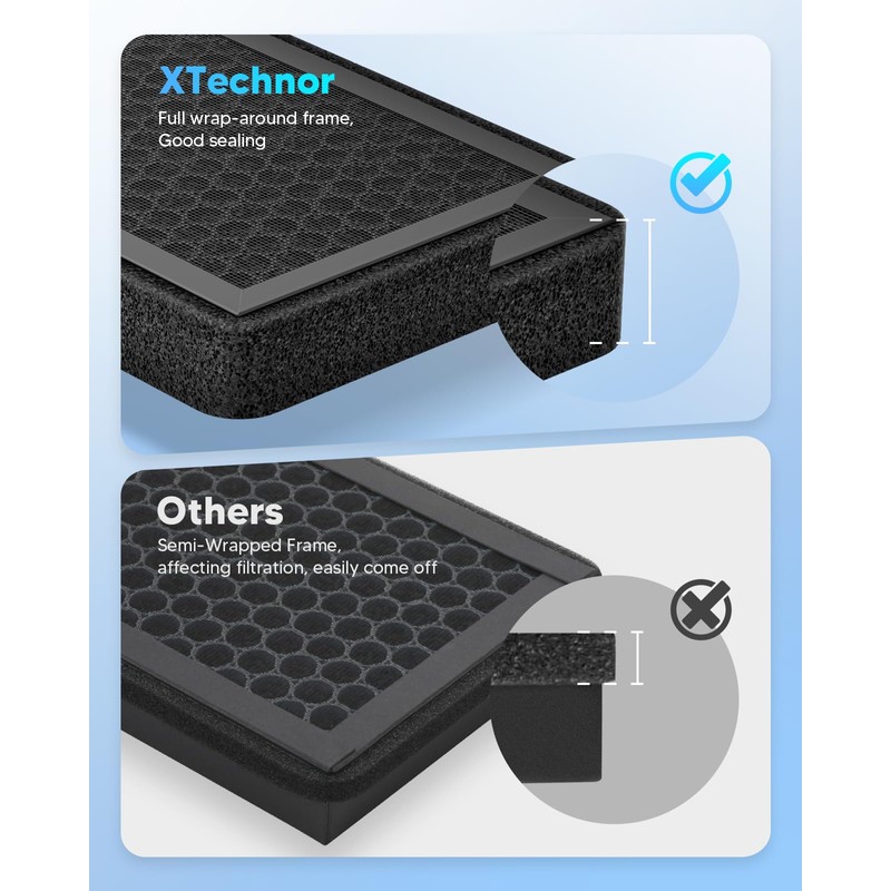 XTechnor HEPA Air Filter for Model Y Model 3 2016-2026,