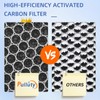LV-H132 Replacement Filter for LEVOIT LV-H132 Air Purifier,3-in-1 H13 True