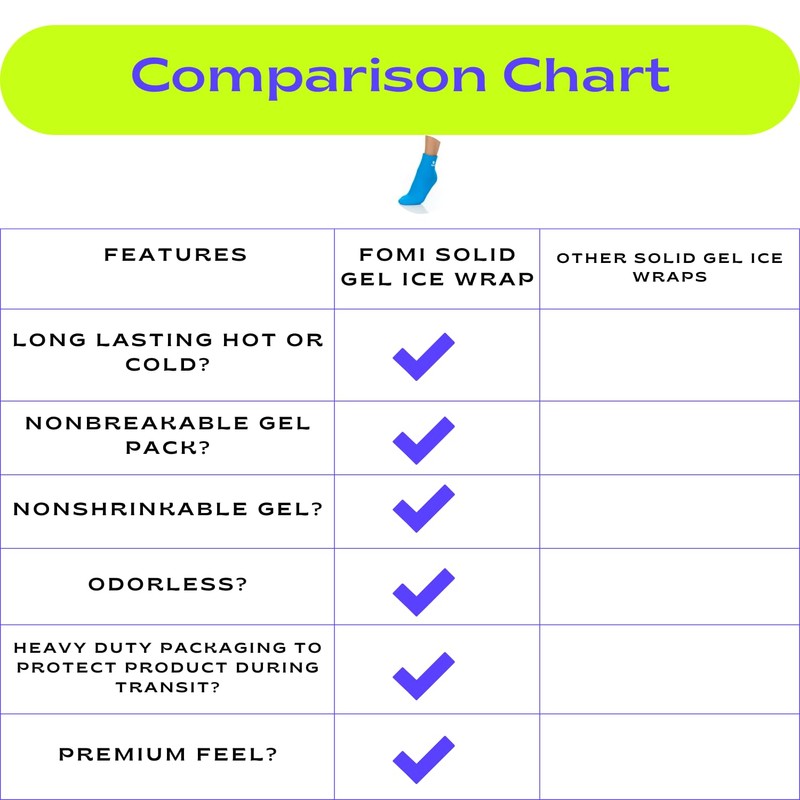 FOMI FOMI Hot Cold Full Foot and Ankle Solid Gel