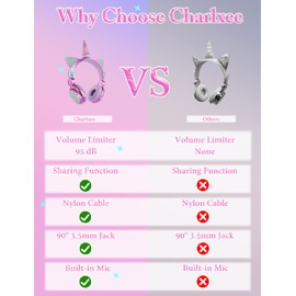 charlxee Kids Unicorns Headphones with Mic for School/Travel,95dB Volume Limited,Shareport,On/Over Ear Wired Headsets with Nylon Cable-Hot Pink