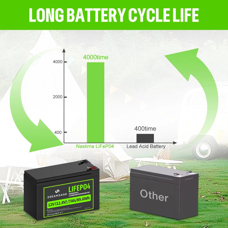 DREAMDASH 12.8V 7Ah LiFePO4 Lithium Battery 4000+ Deep Cycle for