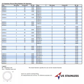 US Stainless 10 Pieces Stainless Steel 316 Round Ring Welded 1/8" x 1 3/16" (3mm x 30mm ID)