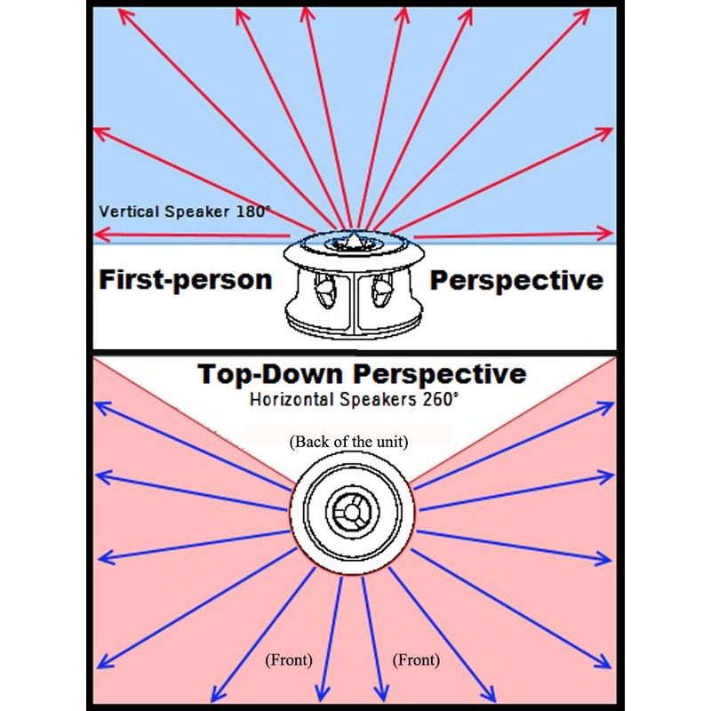 Cleanrth PCS101 Three-Stage ComboSonic Squirrel Repeller | Squirrel Control