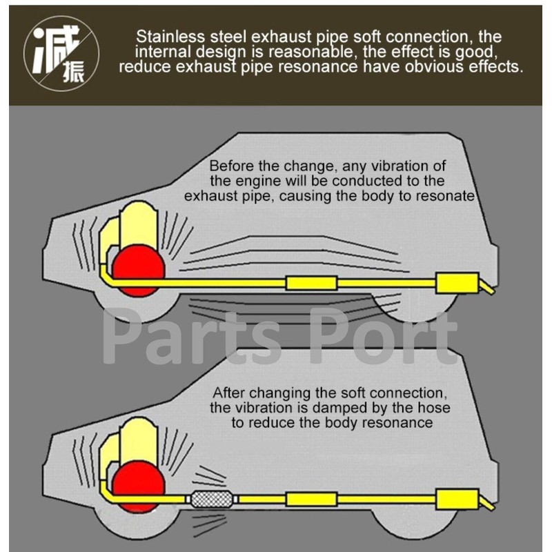 Heavy Duty Double Braided Stainless Steel Exhaust Flex Pipe with