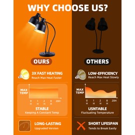 Food Heat Lamp: [3 Heating Bulb Included] [Steady Heating] Heat Lamp for Food, Commercial Food Warmer Lamp for Food Catering Food Warming Lamp for Buffet Parties (Black, 32" H/2Head)