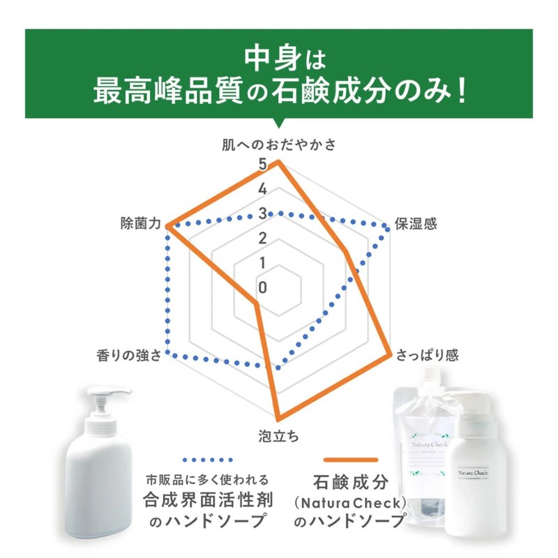 Natura Check Non-Additive Foaming Hand Soap, 11.8 fl oz (350