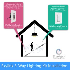 SK-7A Wireless DIY 3-Way Dimmable On Off Anywhere Lighting Home Control Dimmer Wall Switch Set with Snap On Cover, no neutral wire required.