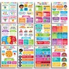 Sproutbrite Reading Comprehension Posters for Classroom - Classroom Decor Decorations
