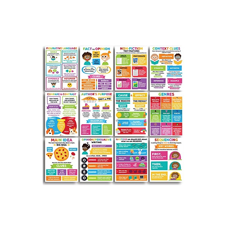 Sproutbrite Reading Comprehension Posters for Classroom - Classroom Decor Decorations