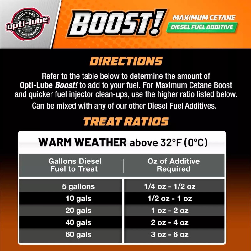Opti-Lube Boost! Formula Diesel Fuel Additive - 1 Gallon with