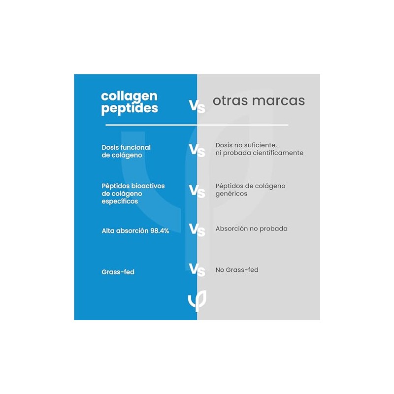 ela nutrition | Collagen peptides | Péptidos bioactivos de colágeno