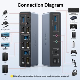 Alxum HDMI KVM Switch for 2 Monitors and 2 Computers, Dual Monitor KVM USB Switcher, 4K@60Hz, Support Copy and Extend Mode, with USB 3.0 Ports, Desktop Controller and 2 USB Cables.