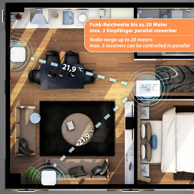 Wireless Thermostat Room Controller Set Mi-250S RF for Underfloor Heating,
