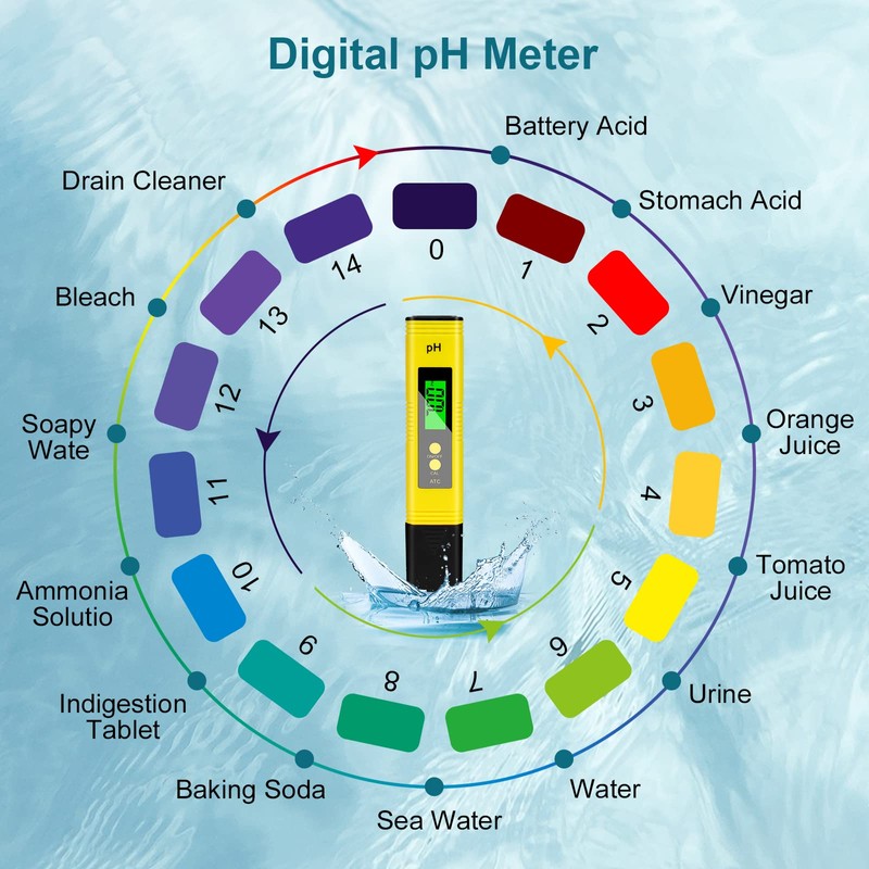 flintronic Digital pH, 0.01pH High Accuracy pH Tester, 2% Reading