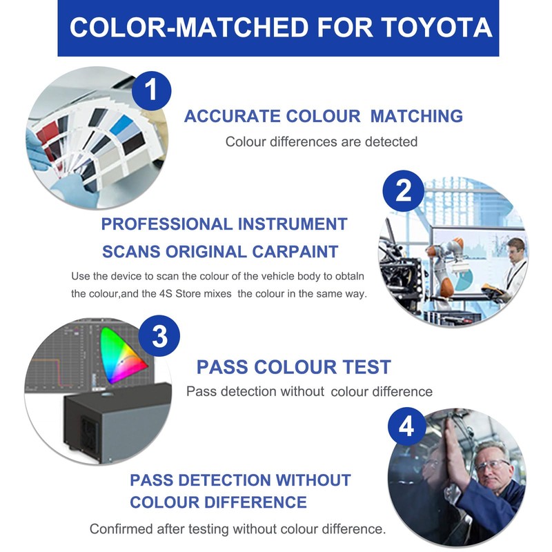 Underground(1L7) Touch Up Paint for Toyota-Exact Match–Chips and Nicks Car