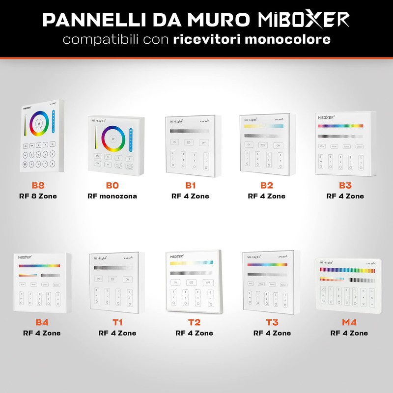 Mi Light MiBoxer FUT036S Mini RF receiver Single