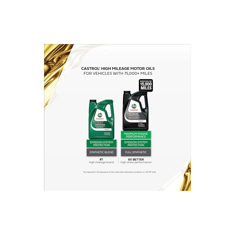 Castrol GTX High Mileage 20W-50 Synthetic Blend Motor Oil, 5