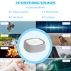 White Noise Machine, Portable Sound Machine for Baby kids Adult