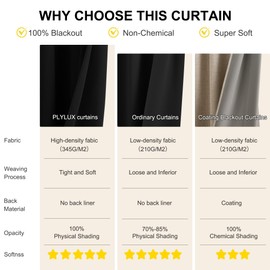 NICETOWN 100% Blackout Curtains for Bedroom, Room Darkening Plylux Black Curtains 84 Inch Long Thermal Insulated Grommet Window Drapes for Living Room, 52" W x 84" L, 2 Panels