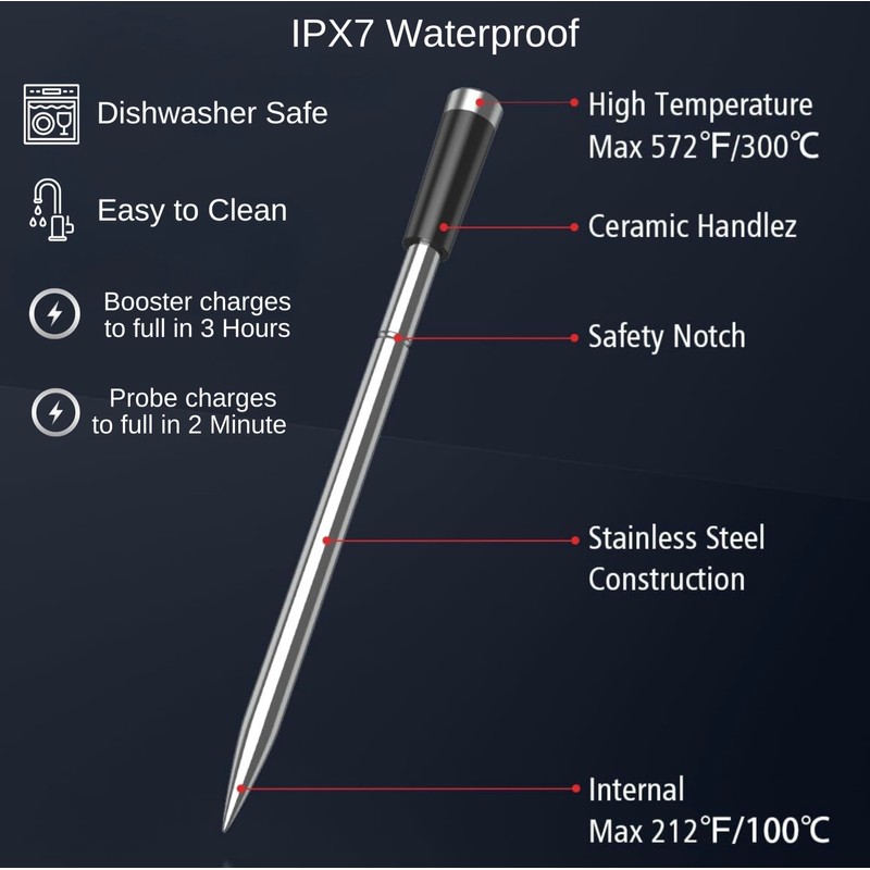 TheronPro Digital Meat Thermometer - True Wireless Meat Thermometer, Smart