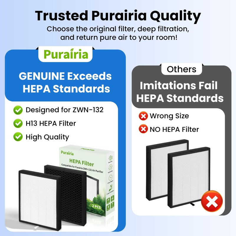 Purairia Air Purifier Filter Replacement for ZWN-132, H13 Ture HEPA