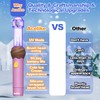 Kids Electric Toothbrush with UV Mode，Oscillation and Vibration Toothbrush, Cute