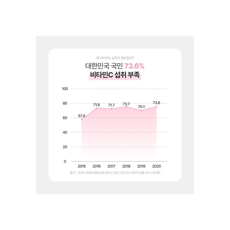 AM Daily Liposomal Vitamin C 1 Box / 에이엠 데일리