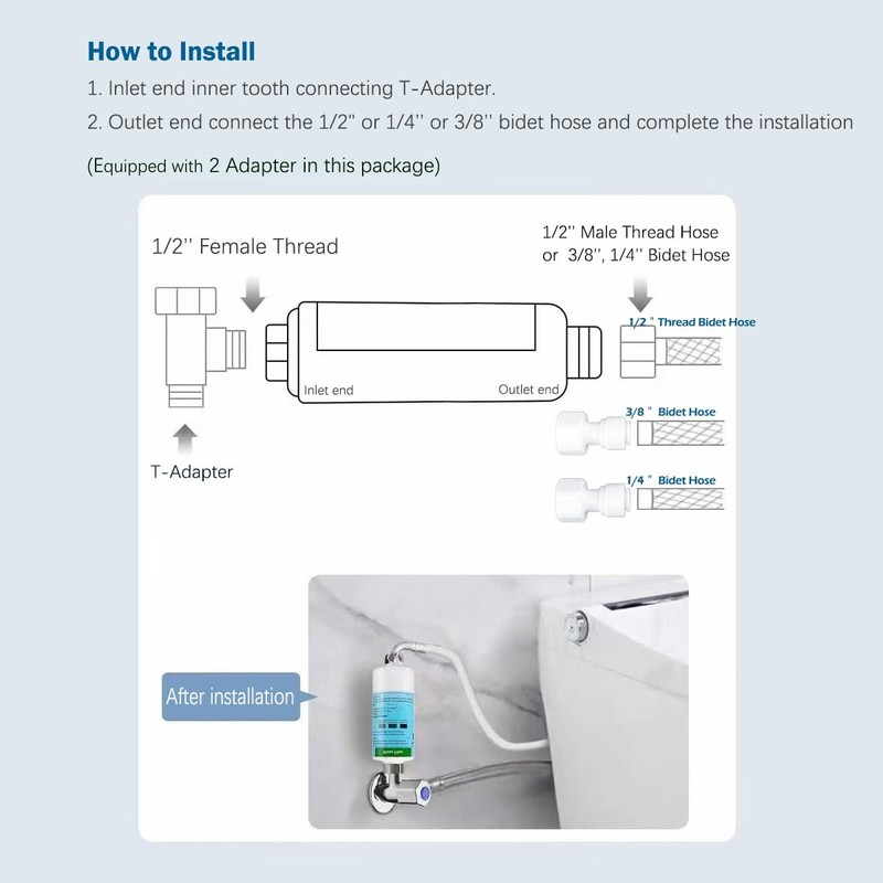 Bidet water filter for electronic bidet seats, Toilet water filter