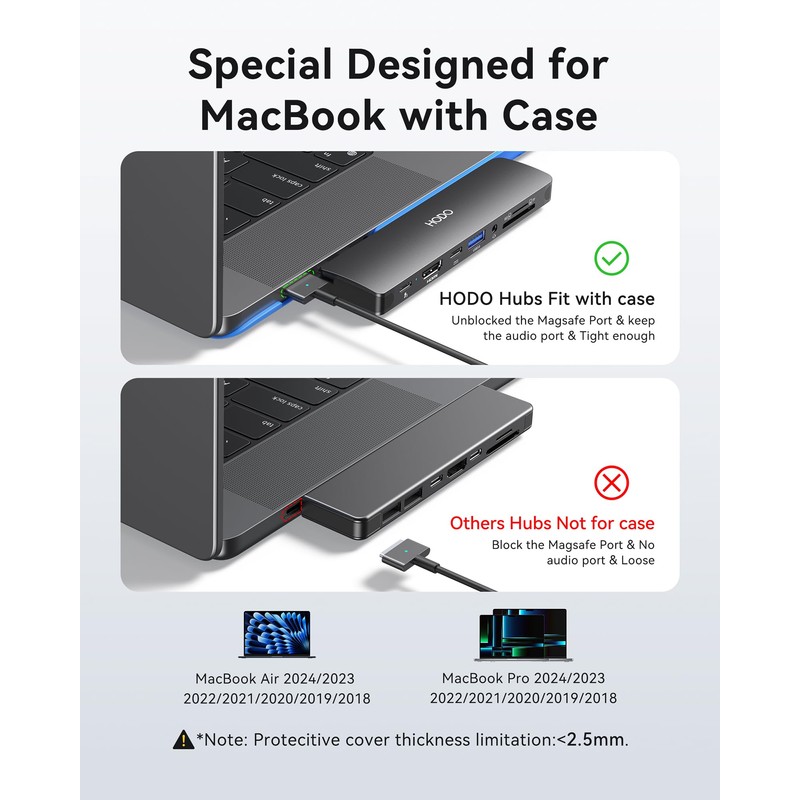 HODO USB C Hub HDMI Adapter