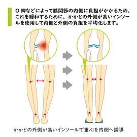 Foot Care Goods.COM Healthy Insole for Knee Pain, Keep Knee Joint Normal and Relieve Knee Pain (Women's L(24.0-25.0cm))